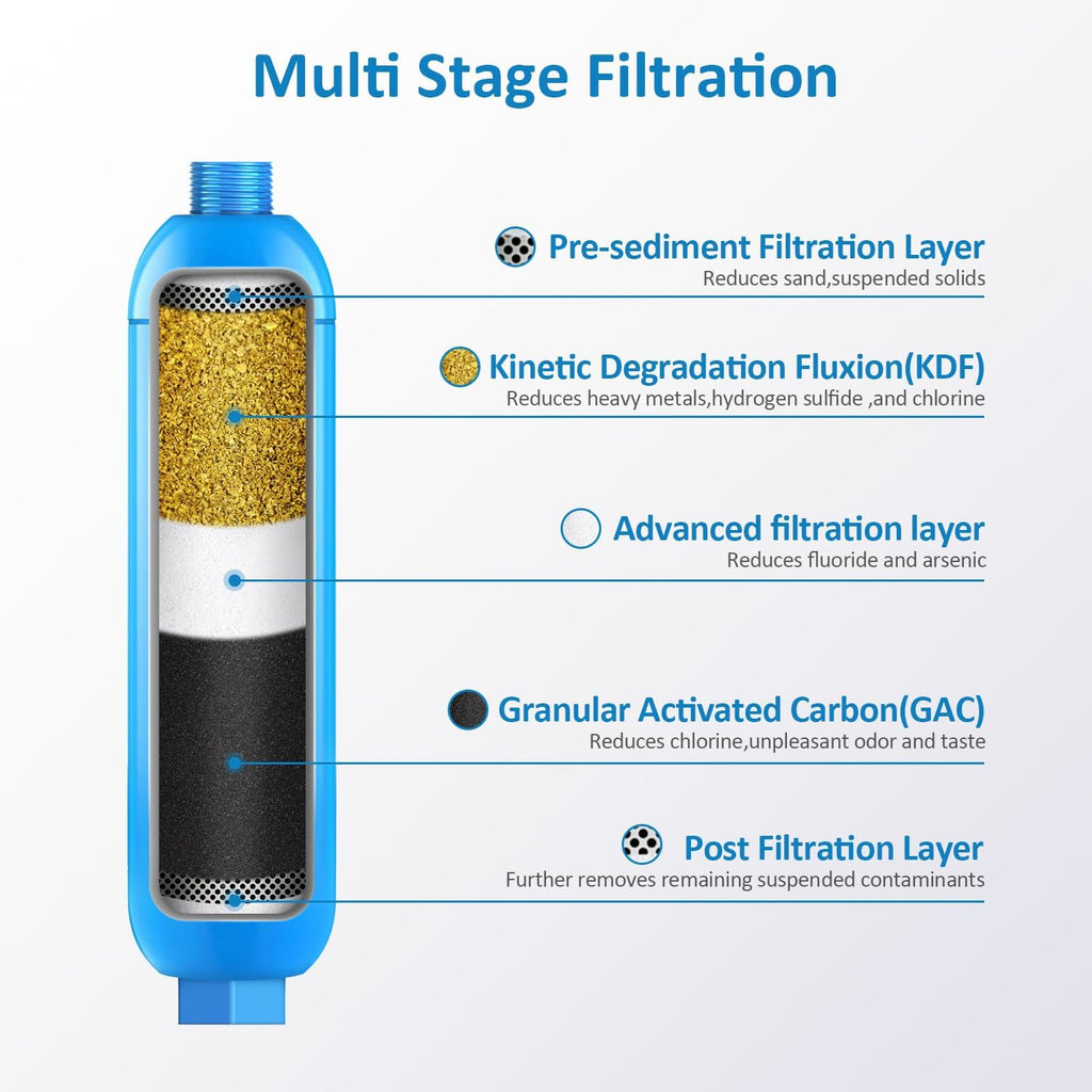 RV inline water filter with Flexible Hose Protector,Dedicated for RVs and Marines,2 pack Drinking,Washing filter,Reduces Lead,Fluoride,Chlorine,Bad Tast,Odor
