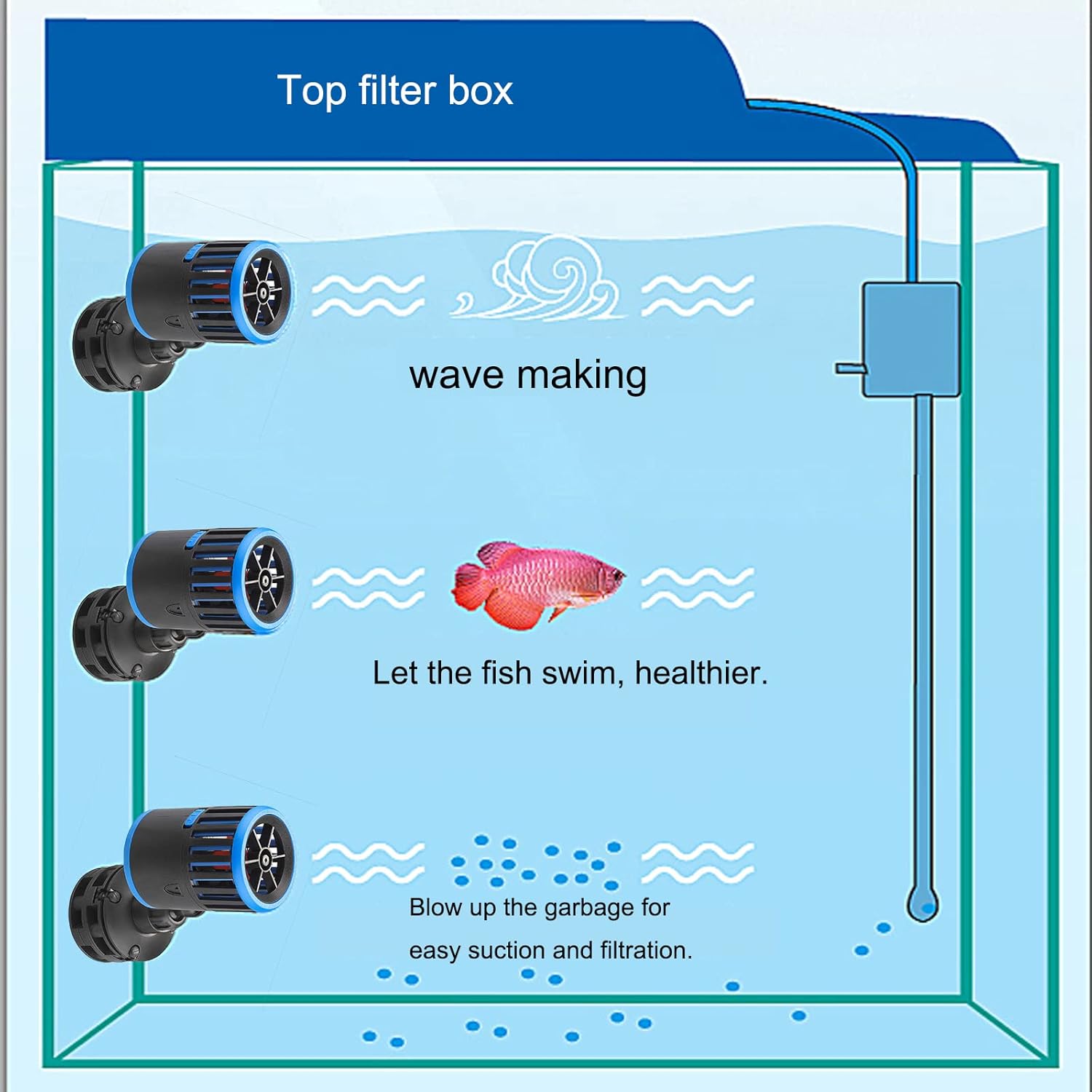 Carefree Fish Magnetic Aquarium Wave Maker 3W 800Gph for 5~20Gal Fish Tank Quiet and Strong Powerhead Submersible Water Circulation Pump for Freshwater and Saltwater