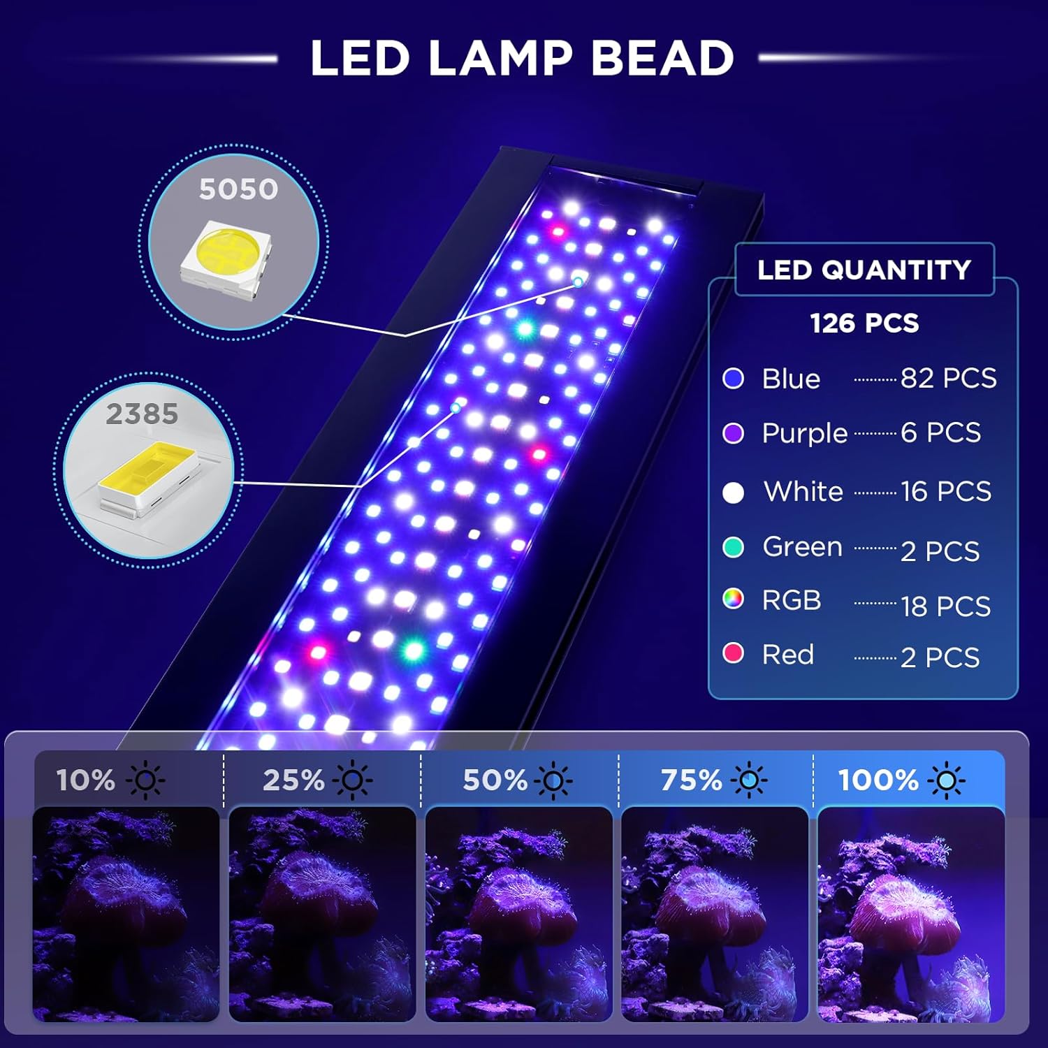 hygger Clip On 24/7 Saltwater Aquarium LED Light, 22W Sunrise-Daylight-Moonlight Mode and DIY Mode, Adjustable Timer Adjustable Brightness Fish Tank Light with 7 Colors for Coral Marine Tank