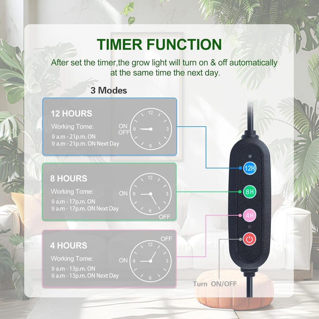 4-Head Strong Clip Grow Lights for Indoor Plants, Seed Starting, Bonsai, Succulent, Cactus with Timer, 36 Watt Power Home Plug, Enough High-Intensity Like Sun, Best Gift for Plants Lover