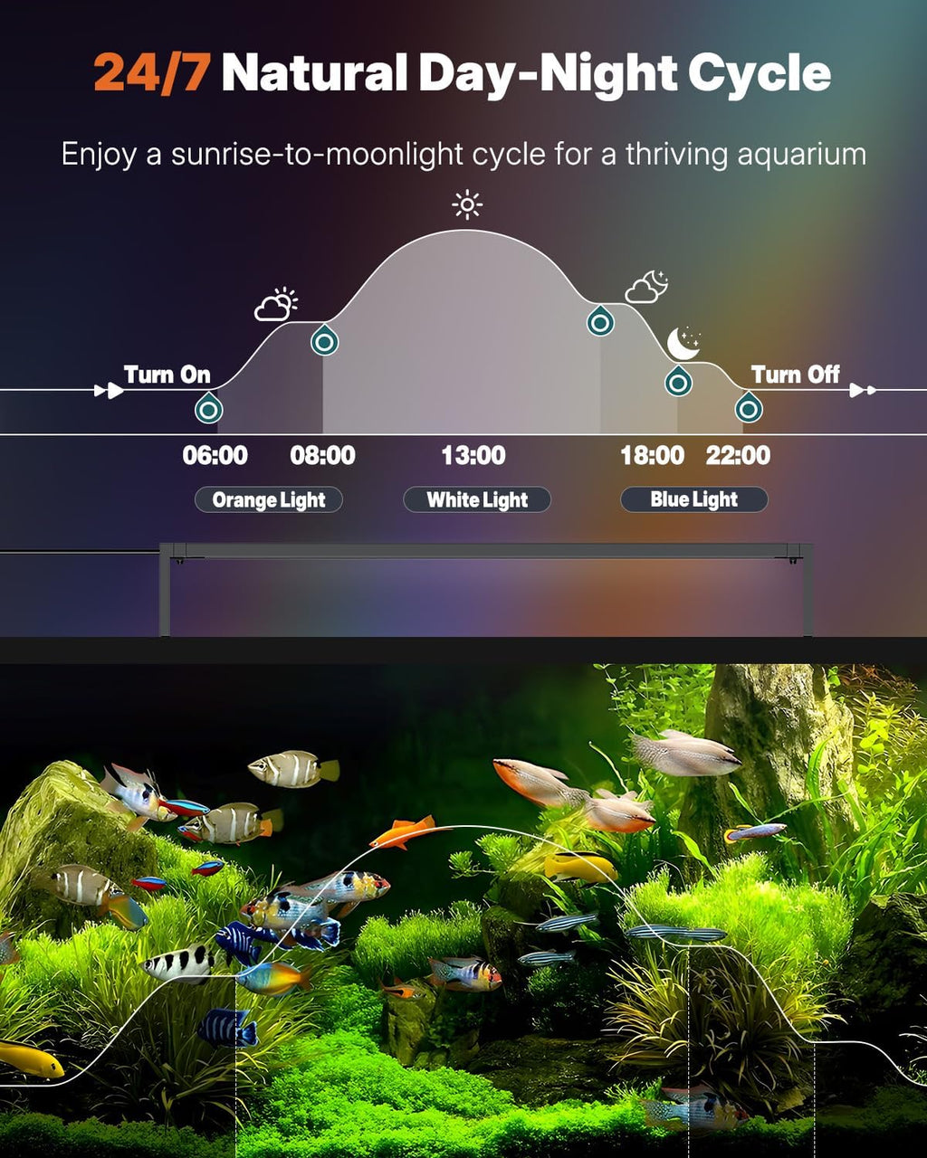 Pawfly Aquarium Light for Plants, 24 W Bluetooth Fish Tank Light, Full Spectrum Aquarium Lights for 30"-36" Fish Tanks, Extendable 24/7 LED Lights with Timer Modes & Adjustable Brightness