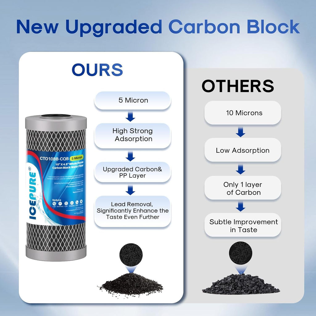 ICEPURE 5 Micron 4.5" x 10" CTO10BB-CQB Whole House Water Filter Upgraded Coconut Shell Activated Carbon Lead Remove Filter Replacement Cartridge, 1PACK