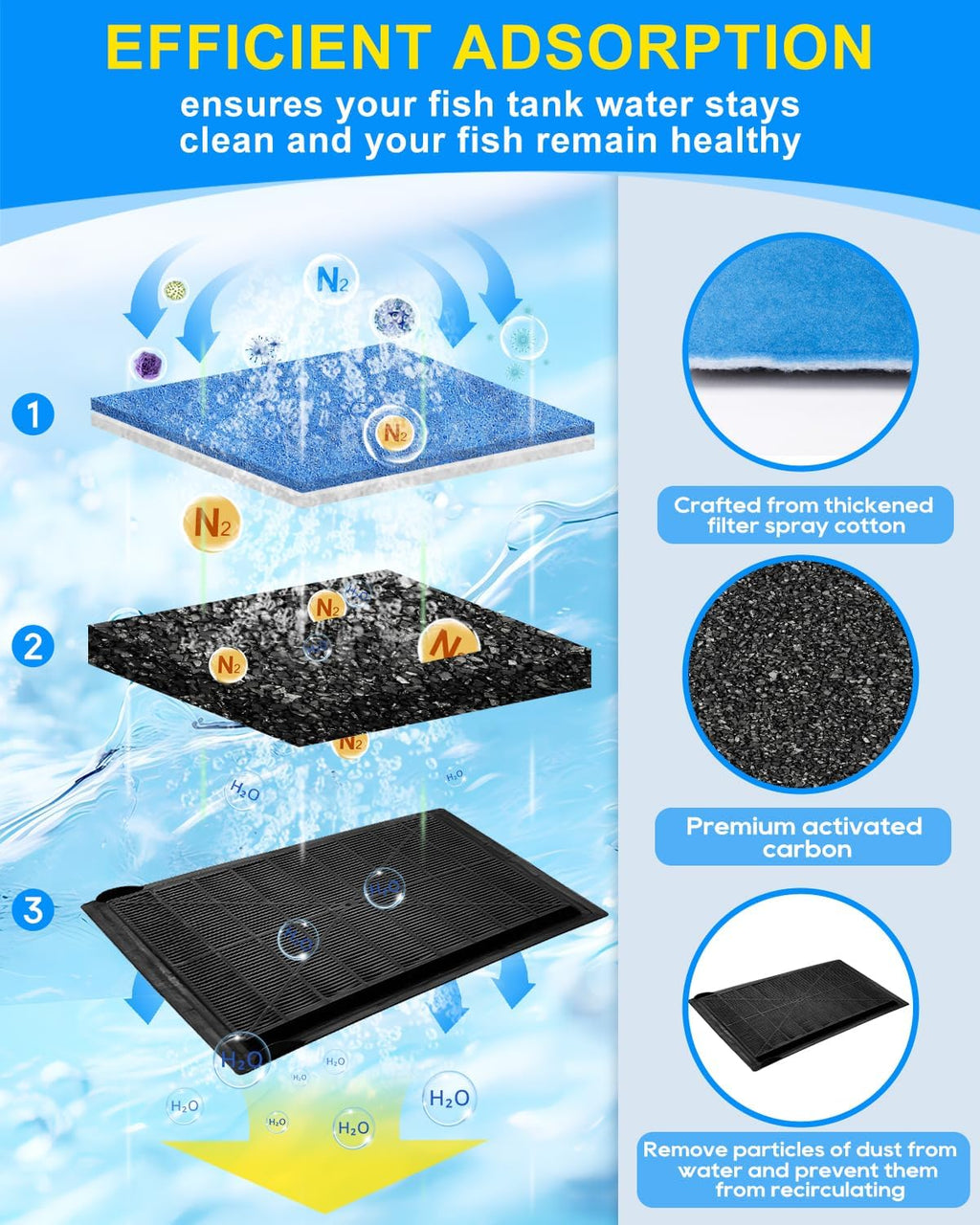 Aquarium Filter Cartridges Rite Size C Fit for 20-40/30-60 Gallon Fish Tank & Compatiable with Marineland Penguin 200 275 350 375 filter for fish tank 4PCS