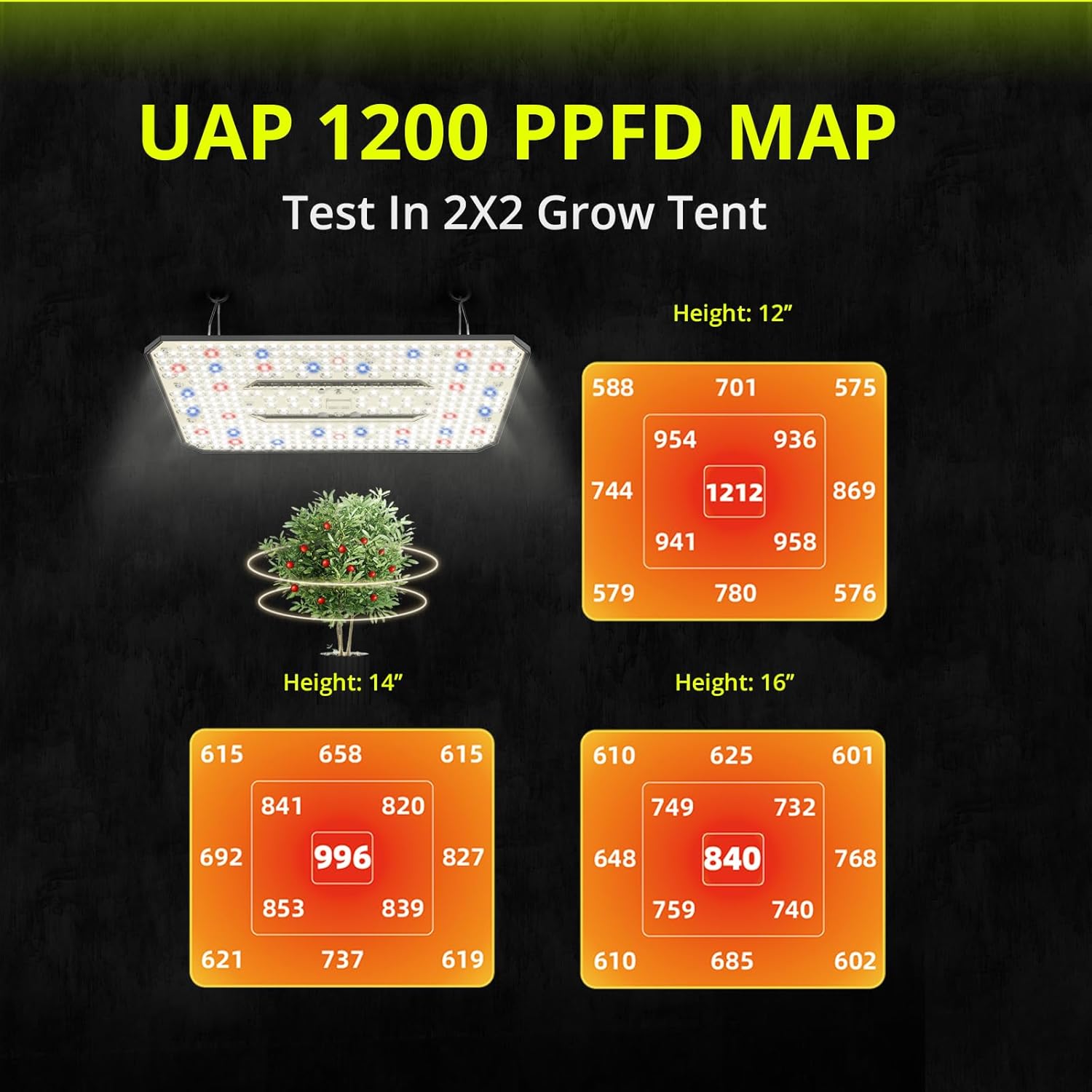 UAP1200 LED Grow Light for Indoor Plants, 120W Plant Lights with Commercial Full Spectrum, Dimmable & High Efficiency & Deeper Penetration Lamps for Seedlings Veg Bloom in 2x2 Grow Tent