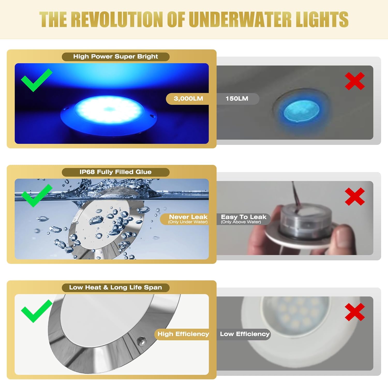 Goldlife B6 3000LM Underwater LED Boat Light, RGB Marine Underwater Light, 6" 30W 36LED DC12V Dimmable Color Changing Super Brightness Boat Lights IP68 Transom Yacht Pool Pontoon Light
