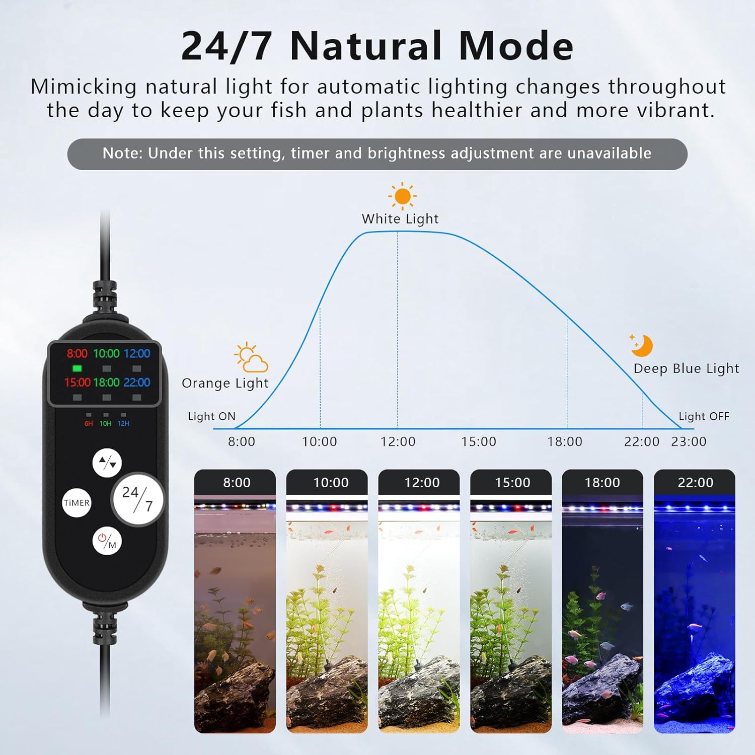 fishkeeper 24/7 Auto-Cycle Smart LED Aquarium Light - 8 Colors RGB Light Custom Timer, IP68 Waterproof, 14W/26W/36W Full Spectrum Fish Tank Light Aquarium Plant Light for 12-43 Inch Tanks