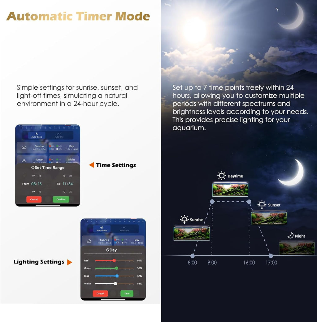GLOWRIUM Smart Aquarium Light, Bluetooth + WiFi Dual Control Freshwater Fish Tank Light with App, Multi-preset Spectrum, Brightness Adjustable, Anti-Drop, Real Time Water Temperature Sensor (48-60 in)