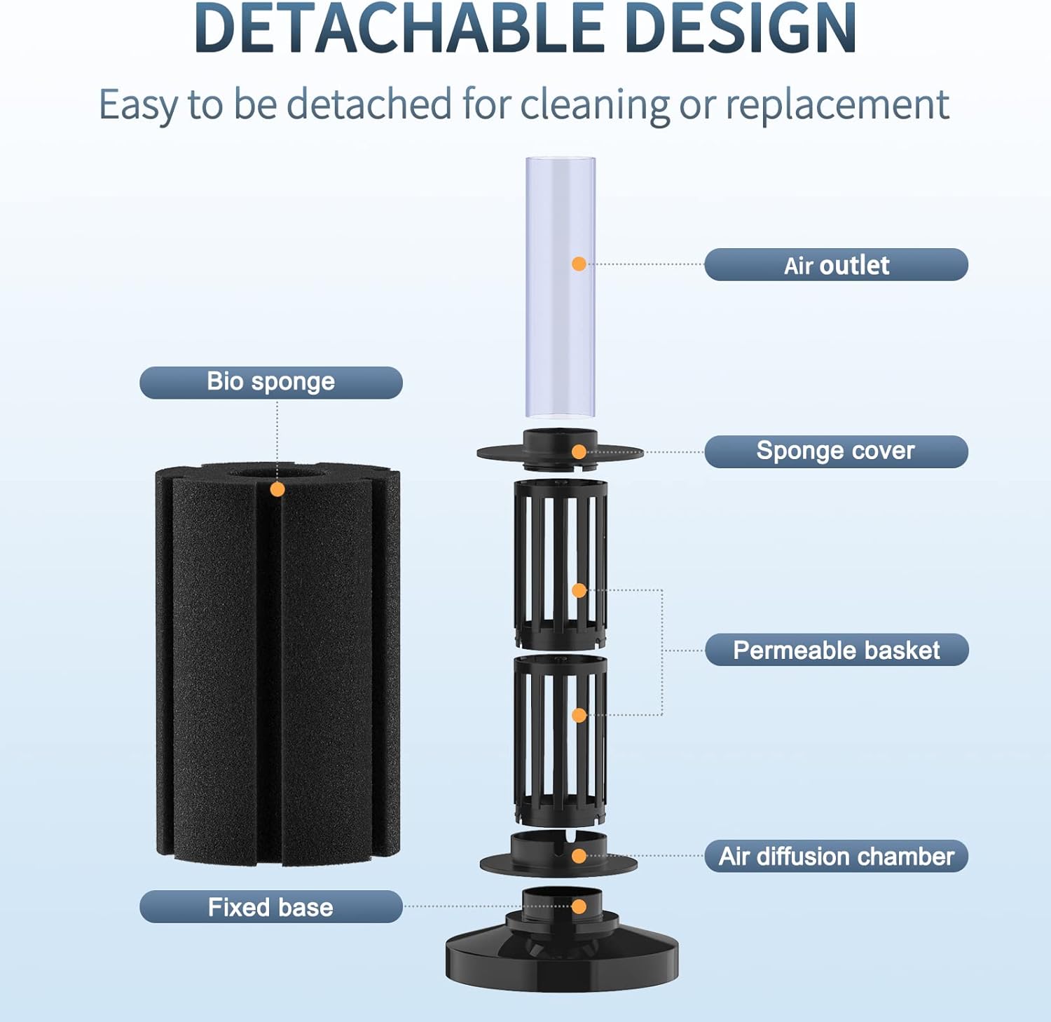 Pawfly Aquarium Bio Sponge Filter Quiet Betta Fry Shrimp and Small Fish Foam Filter for Fish Tanks up to 20 Gallons