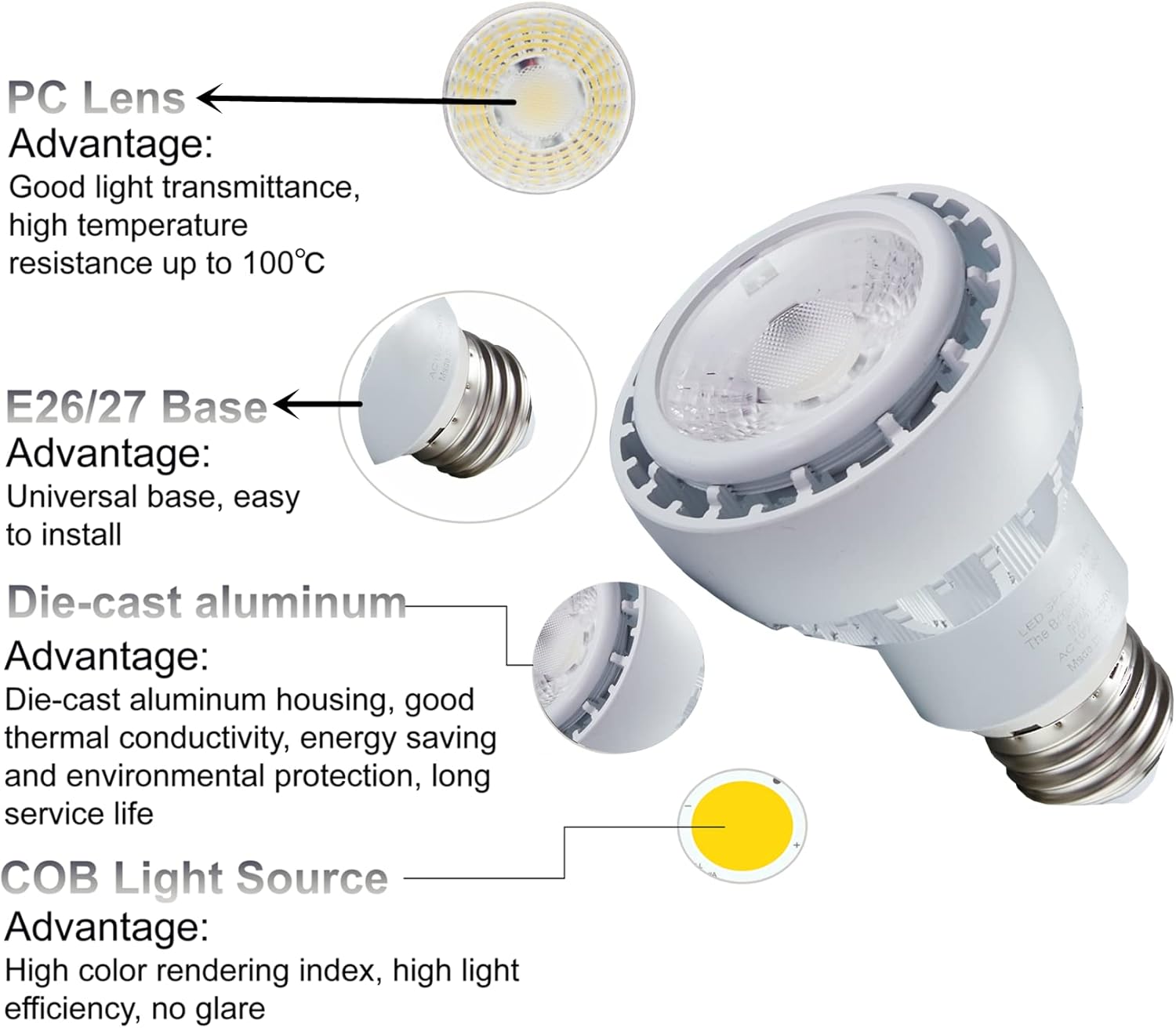 LED Spa Light Bulb15W 1500LM 120V 6000K Daylight White LED Pool Light Bulb, Small Pool SPA Pool Replacement Bulb,Replaces up to 100-300W Traditionnal Bulb