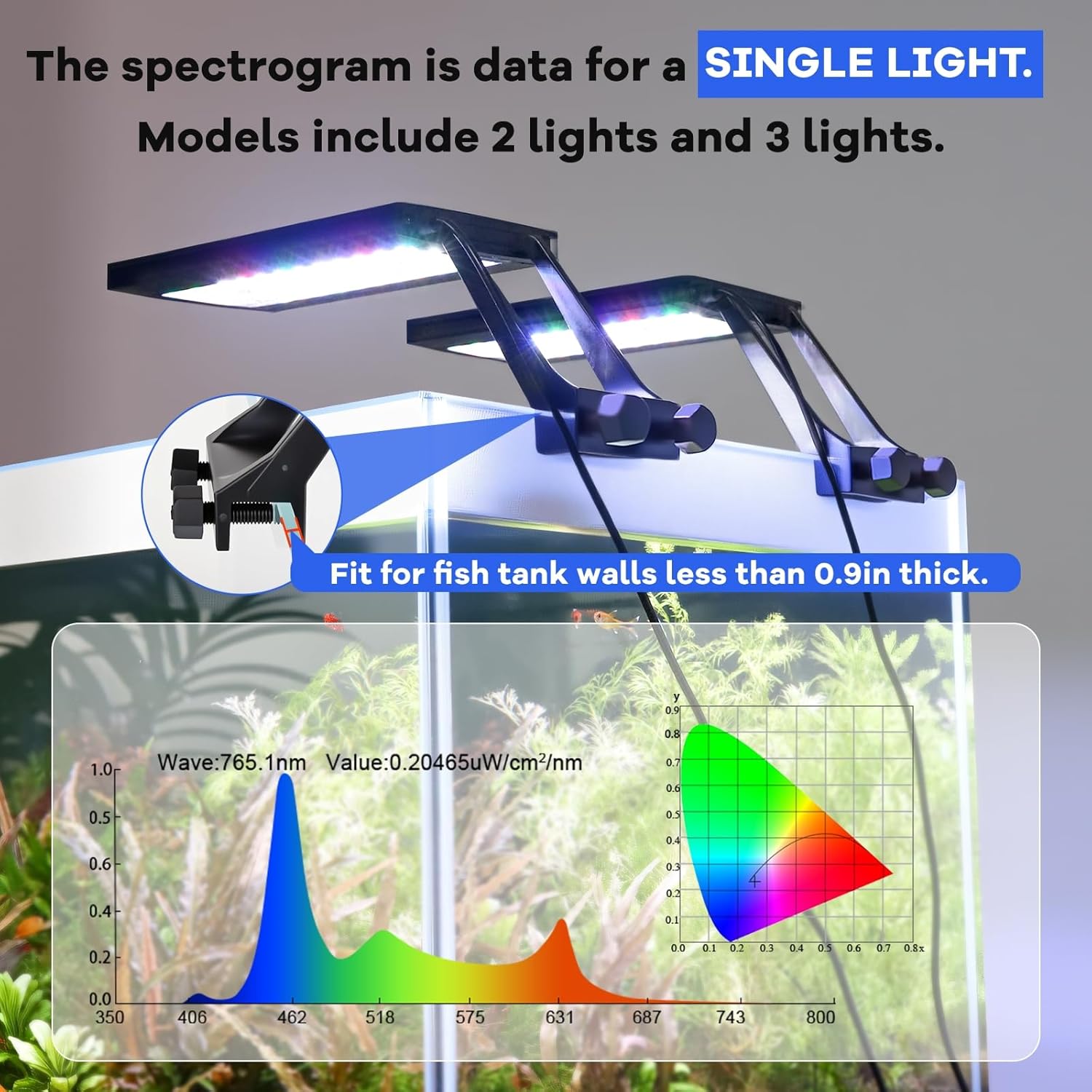 hygger Clip On Aquarium LED Light with Multi-Channel Controller, Fish Tank Light 24/7 Lighting Sunrise-Daylight-Moonlight and DIY Mode, Adjustable Timer/Brightness Light 7 Colors for Freshwater (3)