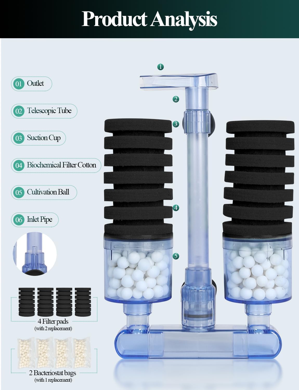 UPETTOOLS Aquarium Biochemical Sponge Filter (15-55 Gallon) - Ultra-Quiet Air Pump, Double Head, Bio Foam & Ceramic Media, Ideal for Saltwater/Freshwater Tanks