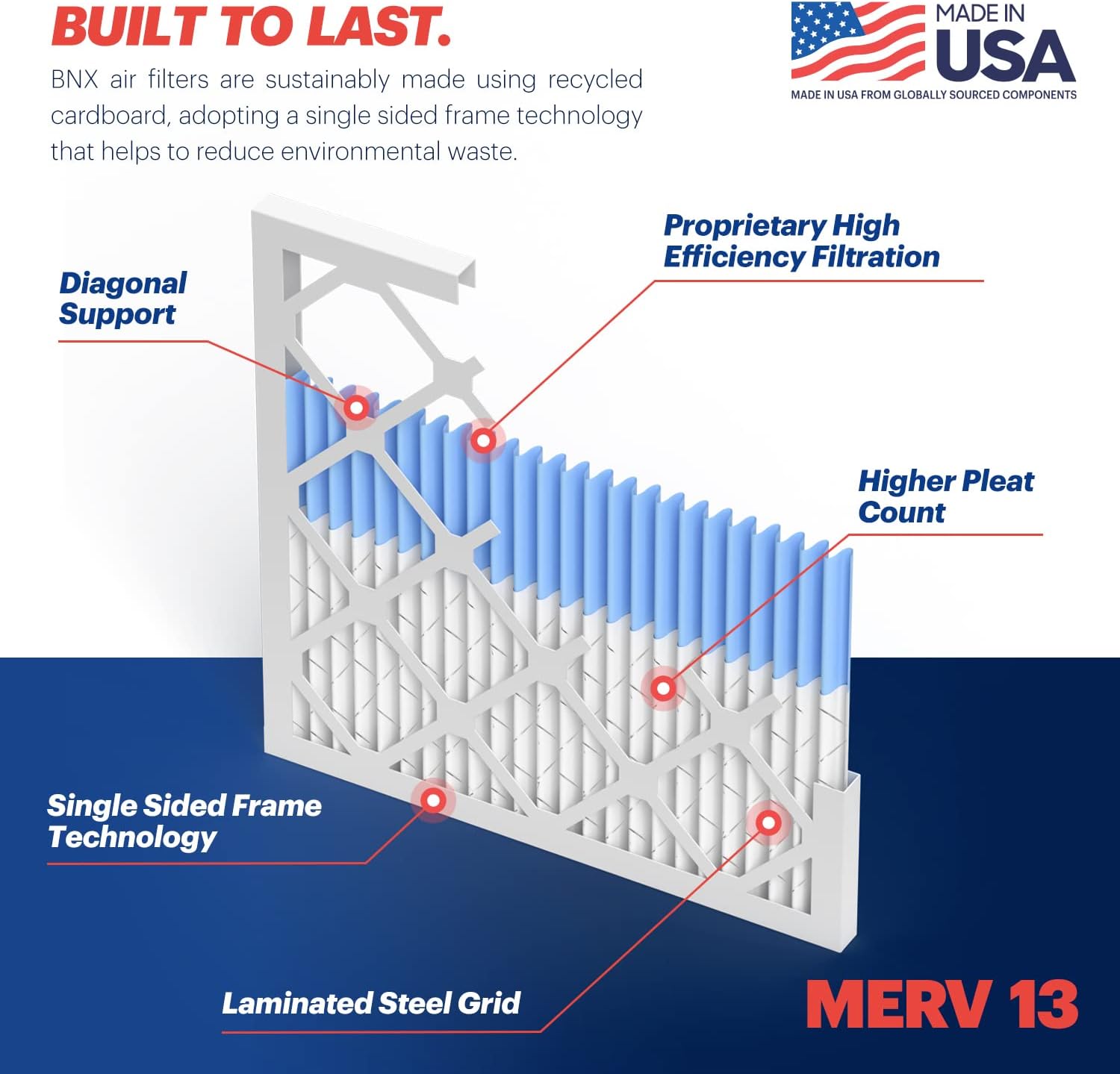 BNX TruFilter 16x20x1 MERV 13 (2-Pack) AC Furnace Air Filter - MADE IN USA - Electrostatic Pleated Air Conditioner HVAC AC Furnace Filters - Removes Pollen, Mold, Bacteria, Smoke