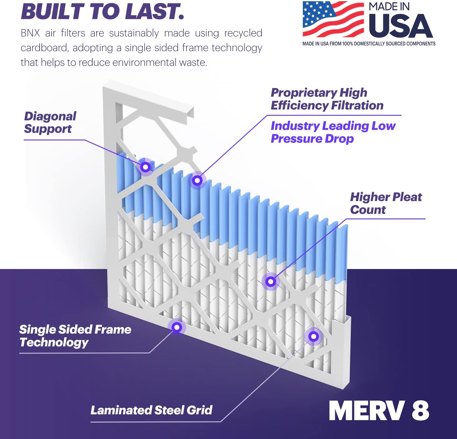 BNX TruFilter 20x24x1 Air Filter MERV 8 (12-Pack) - MADE IN USA – Dust & Pet Defense Electrostatic Pleated Air Conditioner HVAC AC Furnace Filters for Dust, Pet, Mold, Pollen MPR 600 – 700 & FPR 5