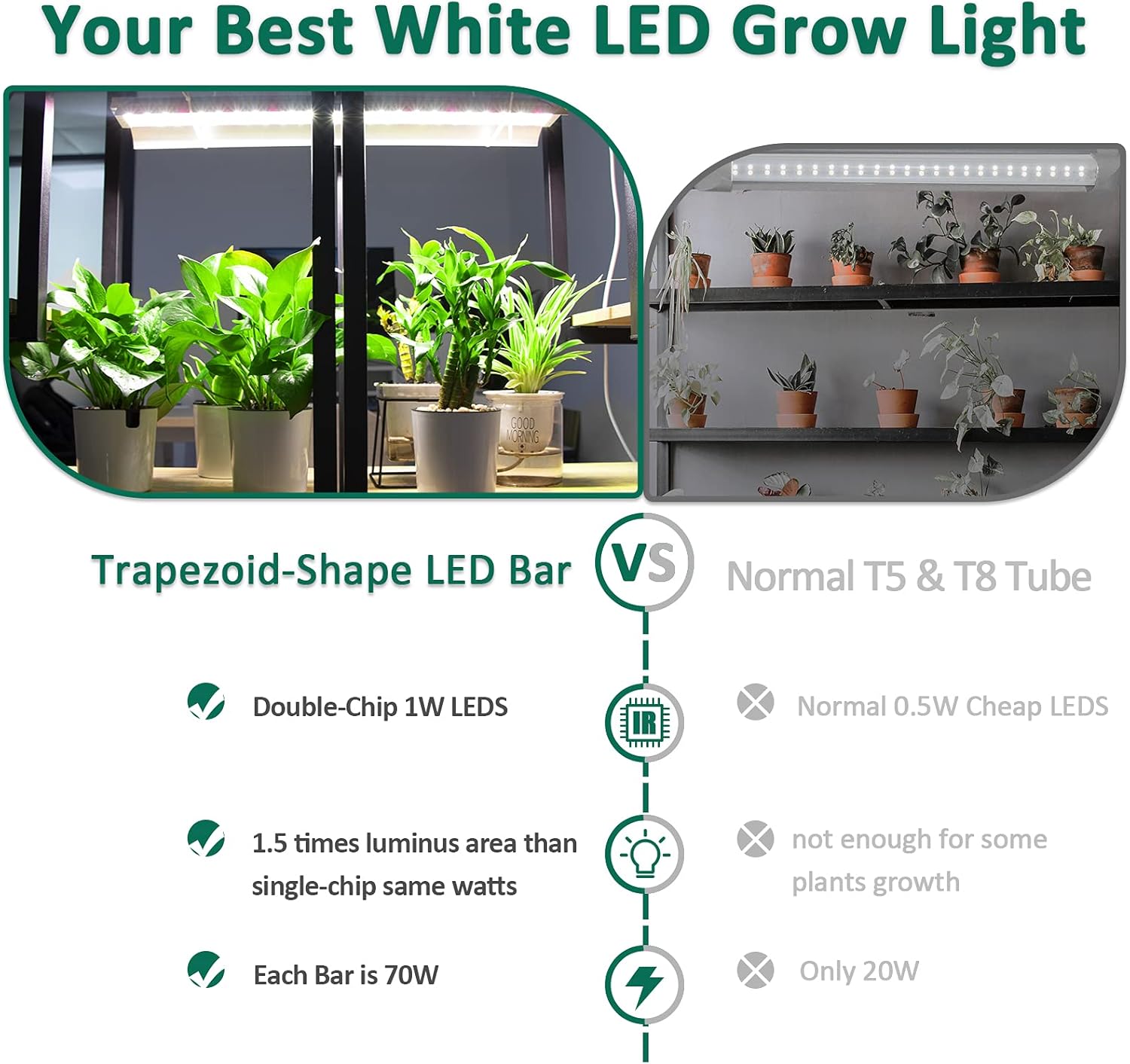 SZHLUX LED Grow Light 4ft 140W (2×70W) Full Spectrum 660nm 730 IR Included LED Plant Light for Indoor Plants, Super Bright Linkable Hanging Grow Light Sunlight Replacement Strip with Reflector