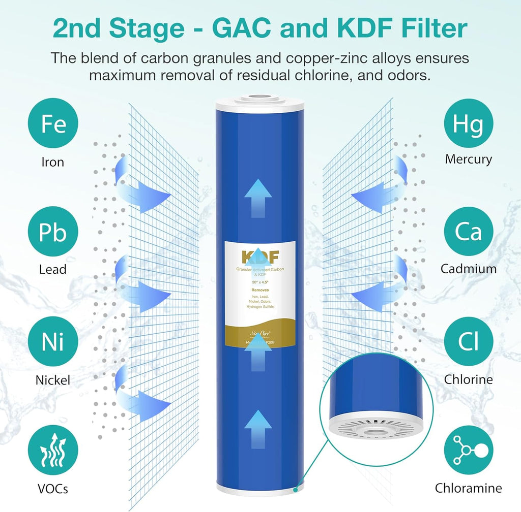 SimPure Whole House Water Filter Cartridges 5 Micron 20" x 4.5" PP+CTO+GAC/KDF 3-Stage Sediment Carbon and Heavy Metal Filter Set, for DB20P-3KDF, WGB32B-KS, DGD-5005-20, FC25B, 1 Set