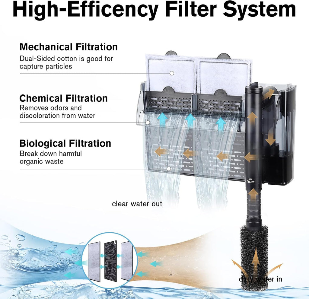 hygger Aquarium HOB Filter 315 GPH for 40-75 Gallon Fish Tank Power Filter with Adjustable Water Flow Extendable Intake Tube External Hang-On Back Filter