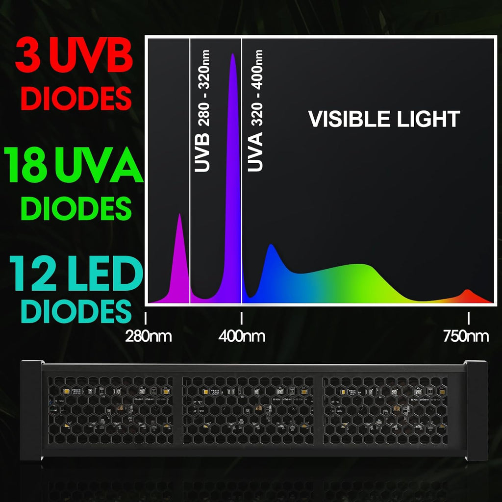 12-Inch UVB Reptile Light,4H/8H/12H Timer,3 Modes Lighting,5 Level Brightness, 12W UVA UVB Lamp for Desert Tropical Animals Bearded Dragons Turtle Chameleon Tortoises Gecko Snake Frog