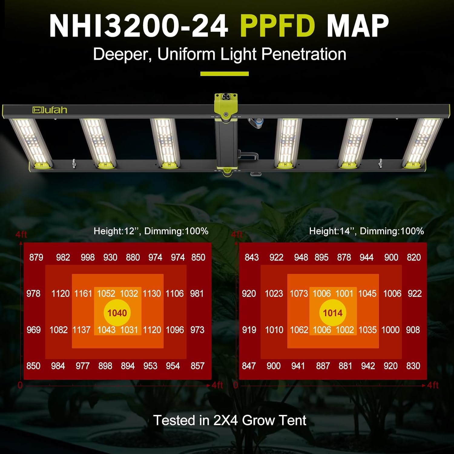 NHI3200 320W LED Grow Lights, Commerial Full Spectrum Bar Style LED Grow Lamp for Indoor Plants, Dimmable Daisy Chain, 2x4ft Coverage Growing Lamp for Hydroponics, Greenhouse Plant Growing