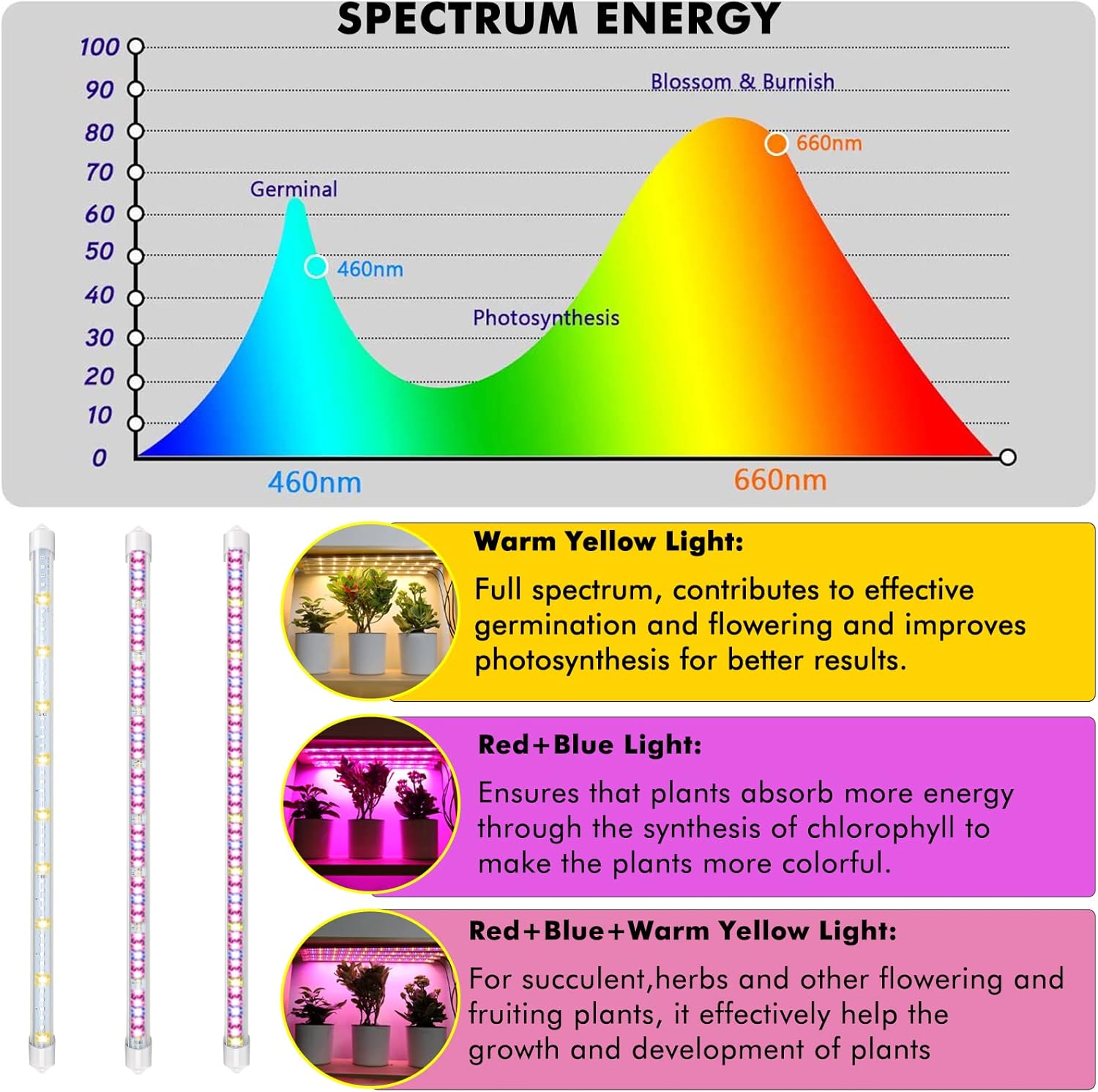 Plant Grow Lights Strip for Indoor Plants Full Spectrum,216 LEDs Plant Lights Bar for Indoor Growing with Timer, Indoor Plant Grow Lamp for House Plants with 3 Lighting Mode/10 Dimmable