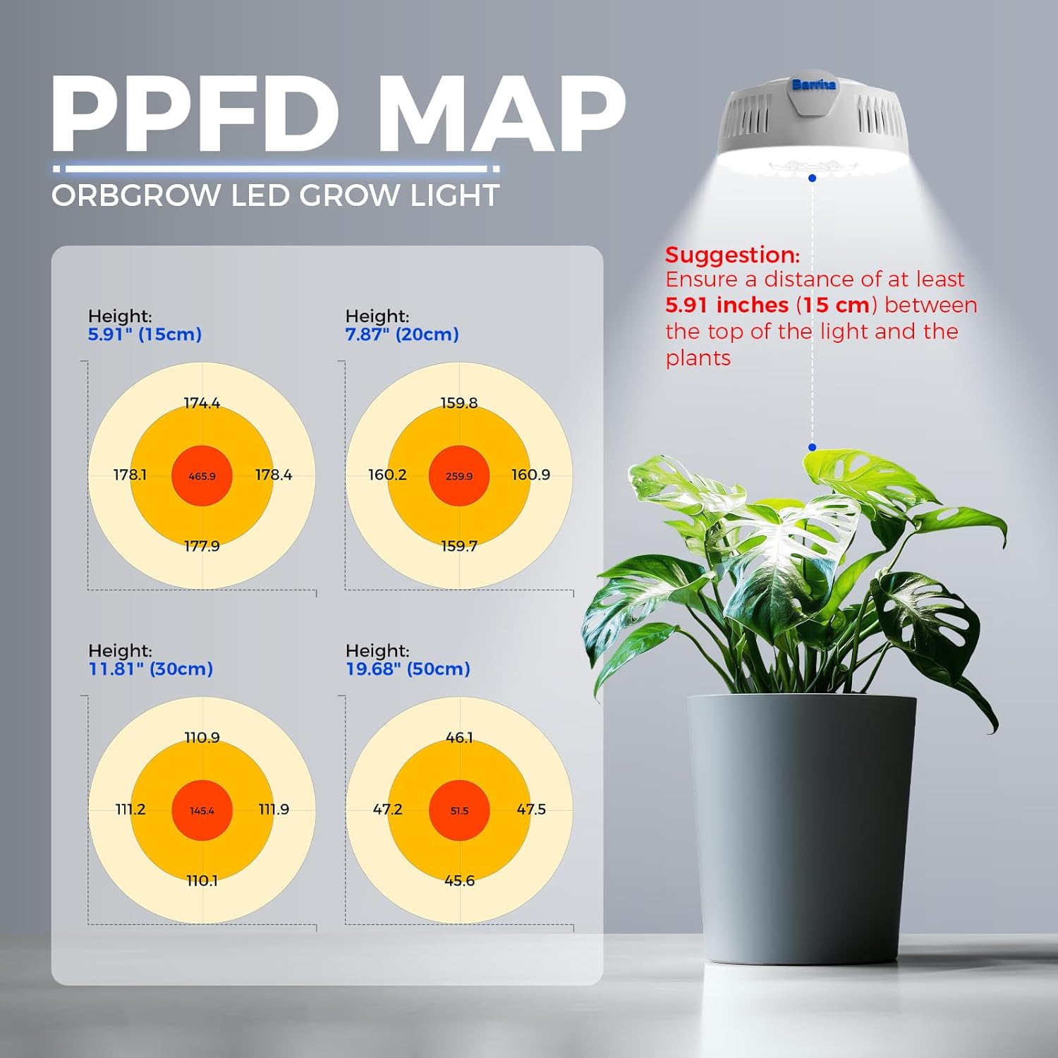 Barrina Orbgrow OG09 Puck LED Grow Light, 5000K 36W(4 x 9W, 540 Watt Equiv), Plant Lights for Indoor Plants Full Spectrum, Magnetic & Linkable, Small Grow lamp, Perfect for Plant Shelf, 4 Packs