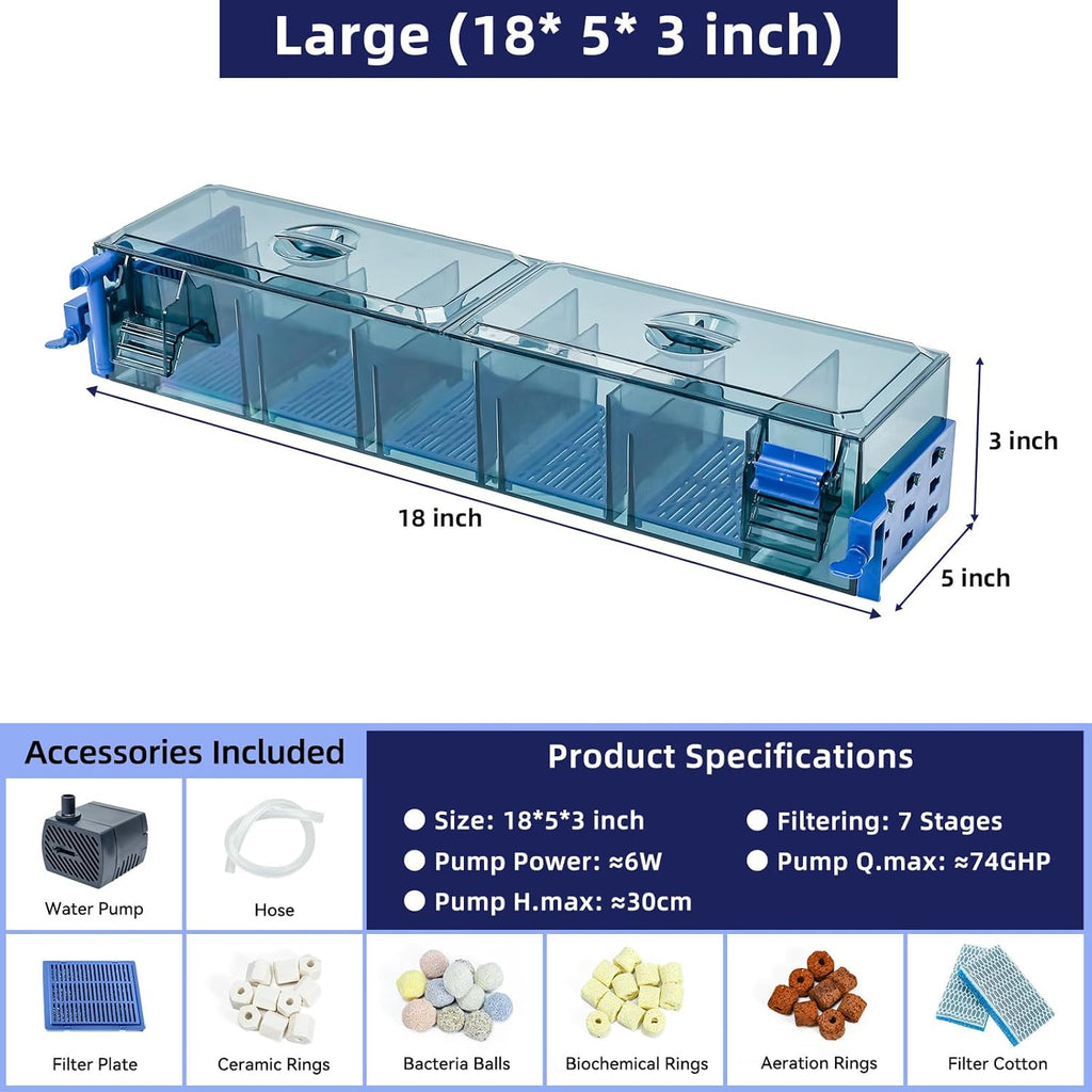 Multi-Stage Hang-On-Back Aquarium Filter for 20-50 Gallon Fish Tanks Waterfall Oxygenation & Ultra-Quiet HOB Filter System with Splash Guard & Dual Mounting (18 Inch)