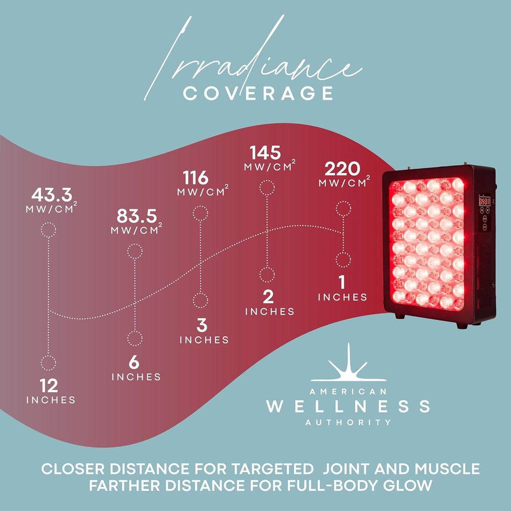 Red Light Therapy for Body & Face - FSA Eligible - 660nm & 850nm Infrared Red Light Therapy Panel for Skin, Muscles & Recovery – Full-Body LED Light Therapy Hanging Device