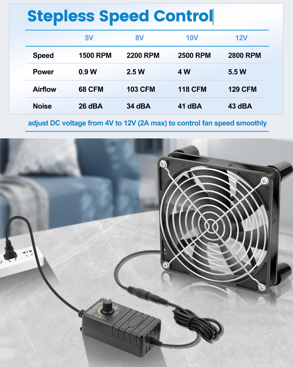 GDSTIME 140mm x 25mm Computer Fan with AC Plug, 110V 120V 220V 240V AC Powered Variable Speed Controller 4V to 12V for Biltong Dryer Box Receiver Amplifier PlayStation Component Cooling