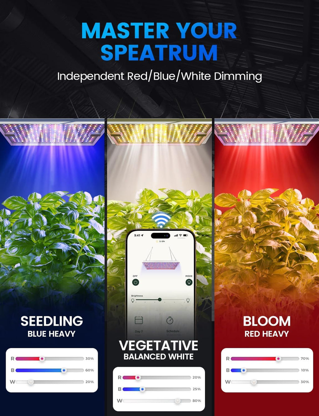 Plant Grow Light, [Smart APP 2x3 Ft Coverage] Genuine 100W Output LED Full Spectrum for Indoor Plants, 8-Level Brightness (Use Daisy-Chaining Hanging, Only Light Panel，No Control Panel)