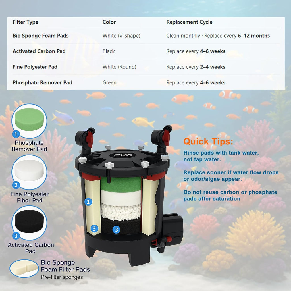 30pcs FX4 Canister Filter Media Replacement Kit Compatible with Fluval Fx4 Fx5 Fx6 Include Carbon Foam Filter Pads, Foam Block,Aquarium Maintenance Quick Clear/Water Polishing Pads