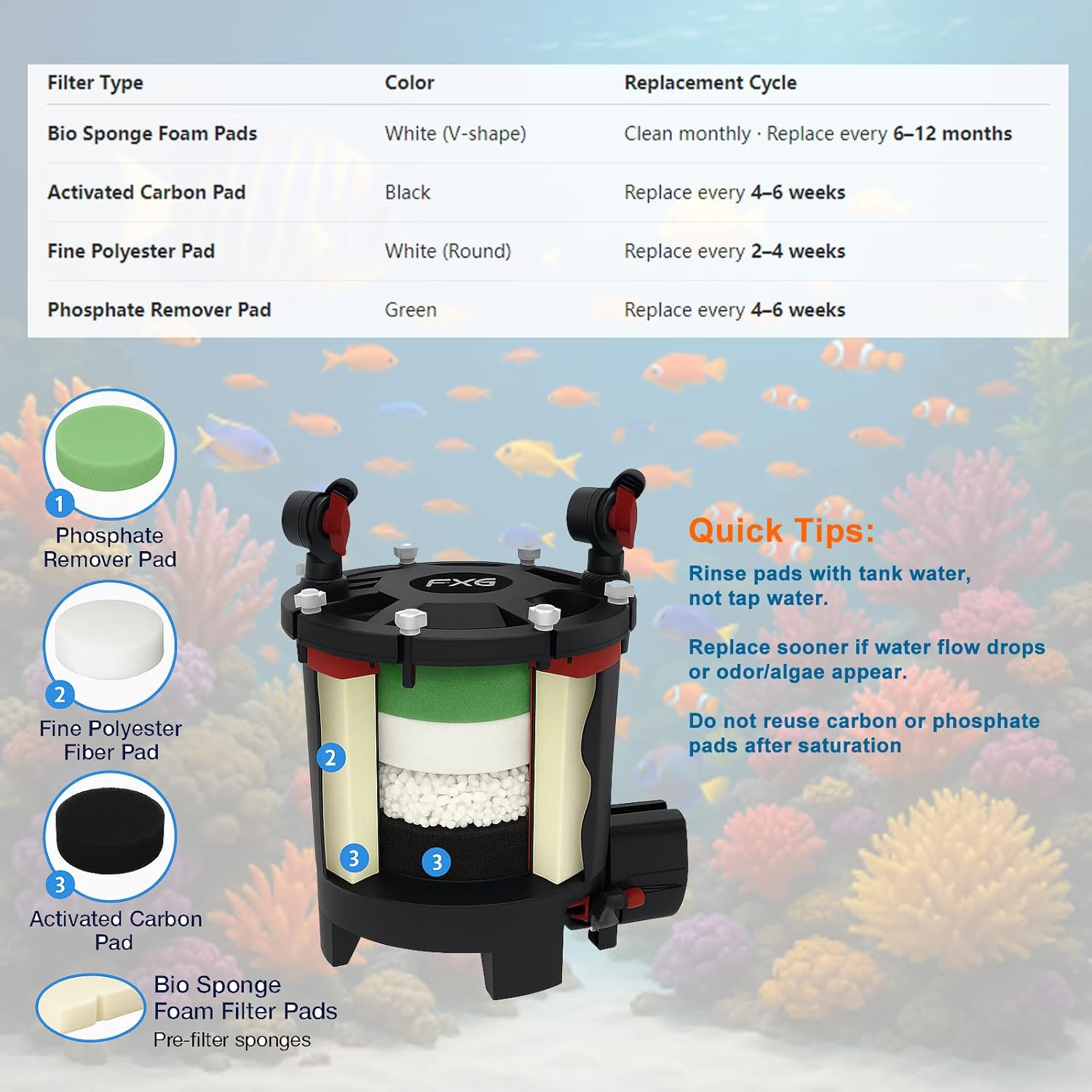 30pcs FX4 Canister Filter Media Replacement Kit Compatible with Fluval Fx4 Fx5 Fx6 Include Carbon Foam Filter Pads, Foam Block,Aquarium Maintenance Quick Clear/Water Polishing Pads