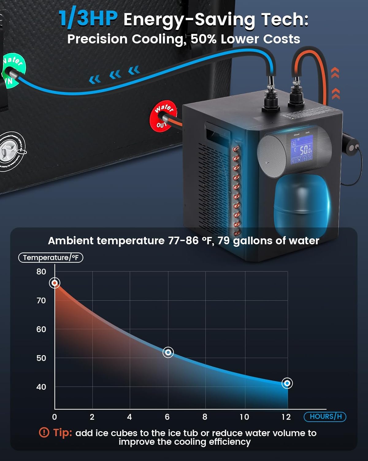 BAOSHISHAN Ice Bath Chiller, 1/3 HP Cold Plunge Chiller, Fast Cooling to 50F, Ultimate Muscle Recovery System, Easy Setup with Insulated Hose, Pump & 3 Micron PP Filter 110V