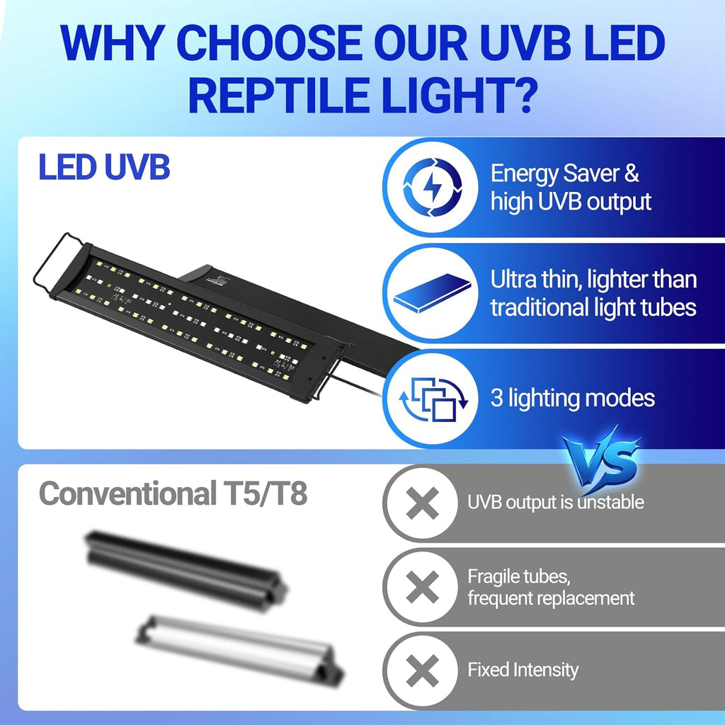 REPTI ZOO UVB Light for Reptile 10.0, 18 inch UVB Reptile Light Bulb with Dimming for Desert Animal Bearded Dragon Snake Gecko Lizard Iguanas Turtles Chameleons, LED Lamp Fixture Controller (12W)