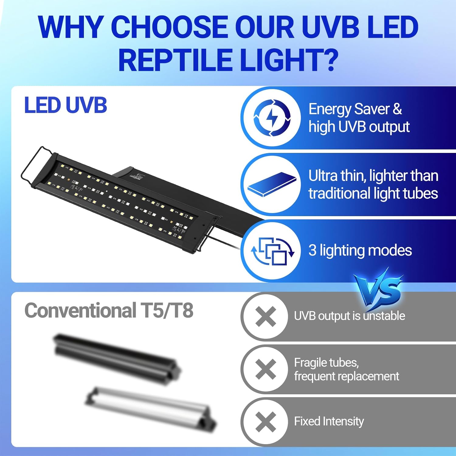REPTI ZOO UVB Reptile Light with Dimming | 28 inch UVB LED Light Bulb for Reptile | 12W 10.0 UVB Lamp for Bearded Dragon Gecko Chameleon Frog | Reptile Light Bar Fixture with Controller