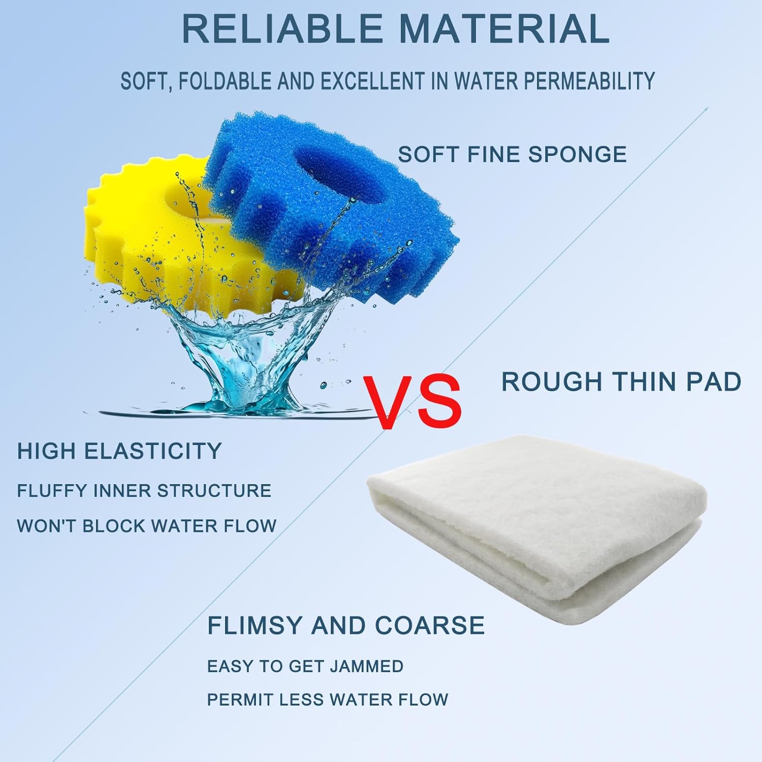 Replacement Foam Sponge Compatible with Grech/SUNSUN CPF-2500/ CPF-3500 and VIVOHOME/VEVOR/VIVOGROW 1580/1840 GPH Pressure Pond Filter(4 Piece Set)