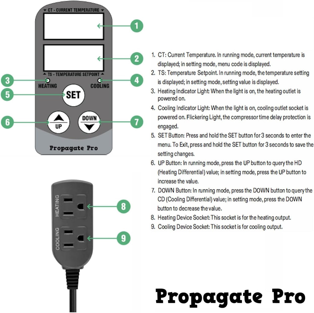 15 Amp Plug in Digital Temperature Controller Outlet by Propagate Pro | Heating/Cooling Thermostat 110V 15A 1500W Programmable Temp Controlled Heater Cooler Reptile Box Fan 120V (PPTC1)