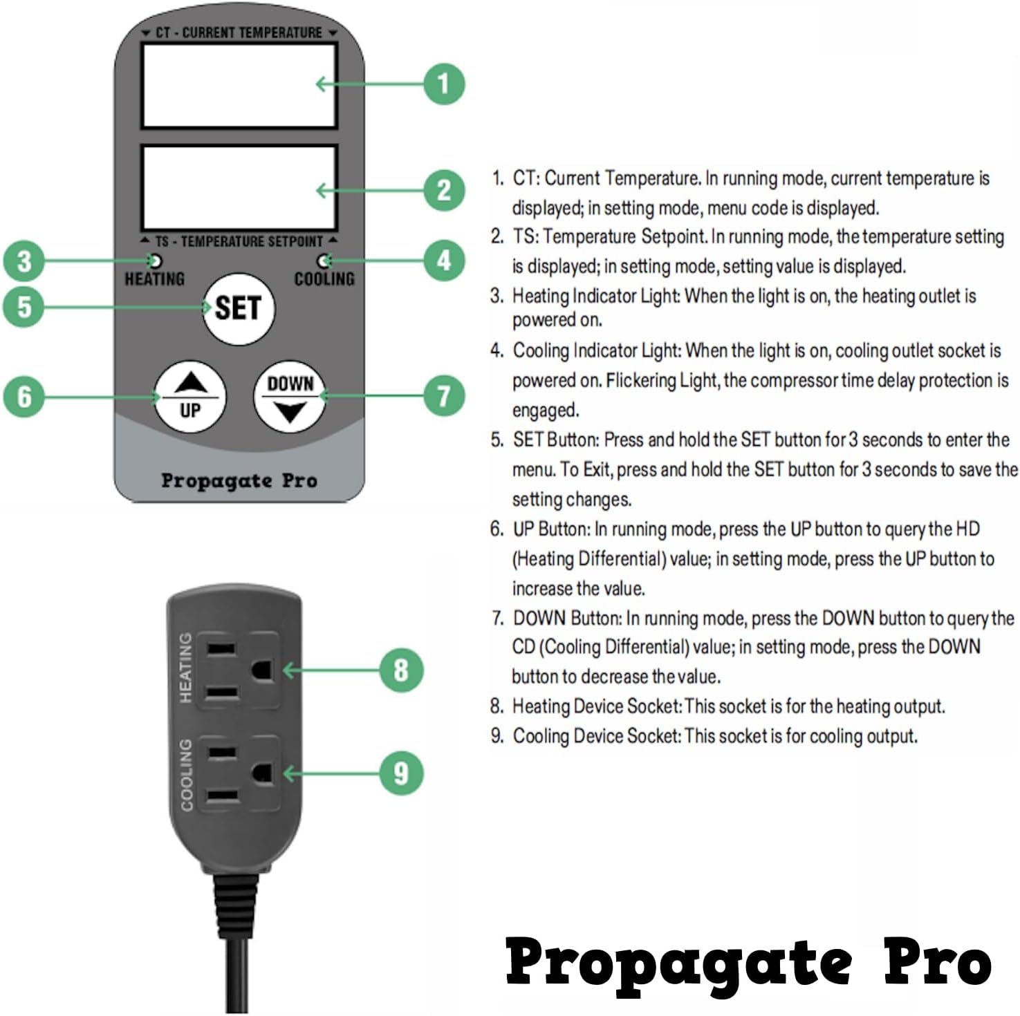 15 Amp Plug in Digital Temperature Controller Outlet by Propagate Pro | Heating/Cooling Thermostat 110V 15A 1500W Programmable Temp Controlled Heater Cooler Reptile Box Fan 120V (PPTC1)
