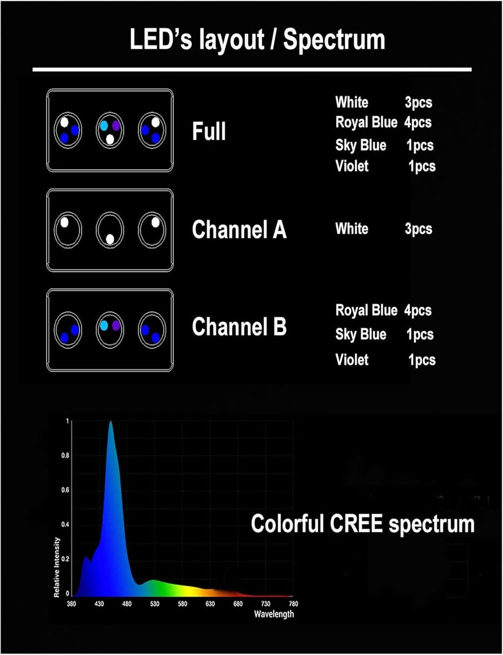 Aqua Knight A029 3rd Gen 30W Full Spectrum Reef Aquarium Light 2 Channels Dimmable Control with Timer Sunrise Sunset Moonlight for 10-24Inch(40Gal Saltwater Nano Tank (Coral SPS LPS Fish)