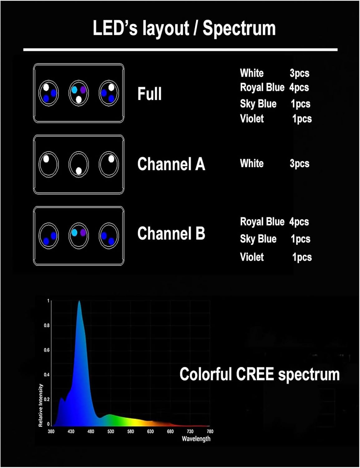 Aqua Knight A029 3rd Gen 30W Full Spectrum Reef Aquarium Light 2 Channels Dimmable Control with Timer Sunrise Sunset Moonlight for 10-24Inch(40Gal Saltwater Nano Tank (Coral SPS LPS Fish)