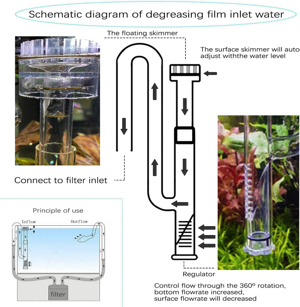 17mm Glass Aquatic Skimmer Inflow Lily Pipe for Aquarium Filter 5/8" i.d. (16/22mm) Tubing and Stainless Steel 90cm Flexible Cleaning Brush for Aquarium Planted Tank