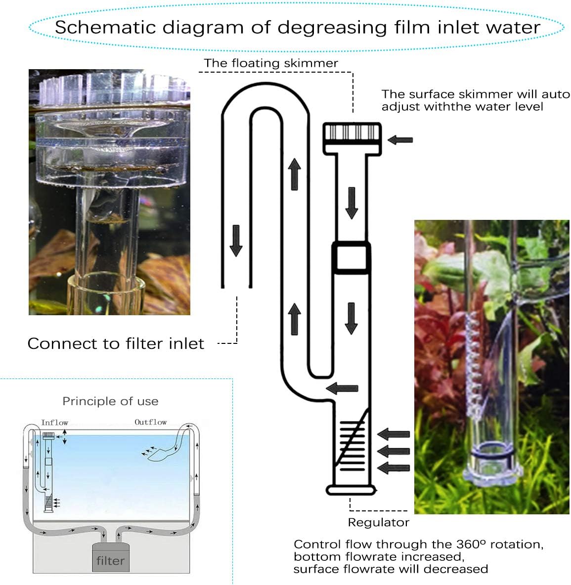 17mm Glass Aquatic Skimmer Inflow Lily Pipe for Aquarium Filter 5/8" i.d. (16/22mm) Tubing and Stainless Steel 90cm Flexible Cleaning Brush for Aquarium Planted Tank