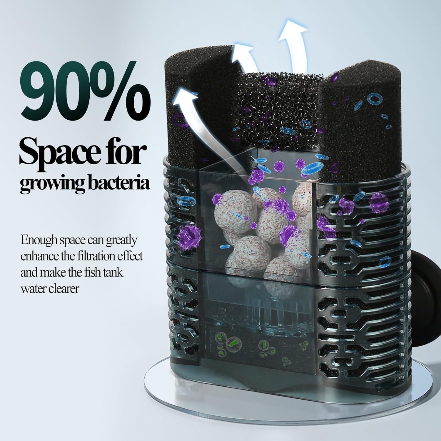 UPETTOOLS Fish Tank Filter for 20-40 Gallon Aquariums – Ultra Quiet Double Sponge Filter with Built-in Water Pump & 4-Stage Filtration System