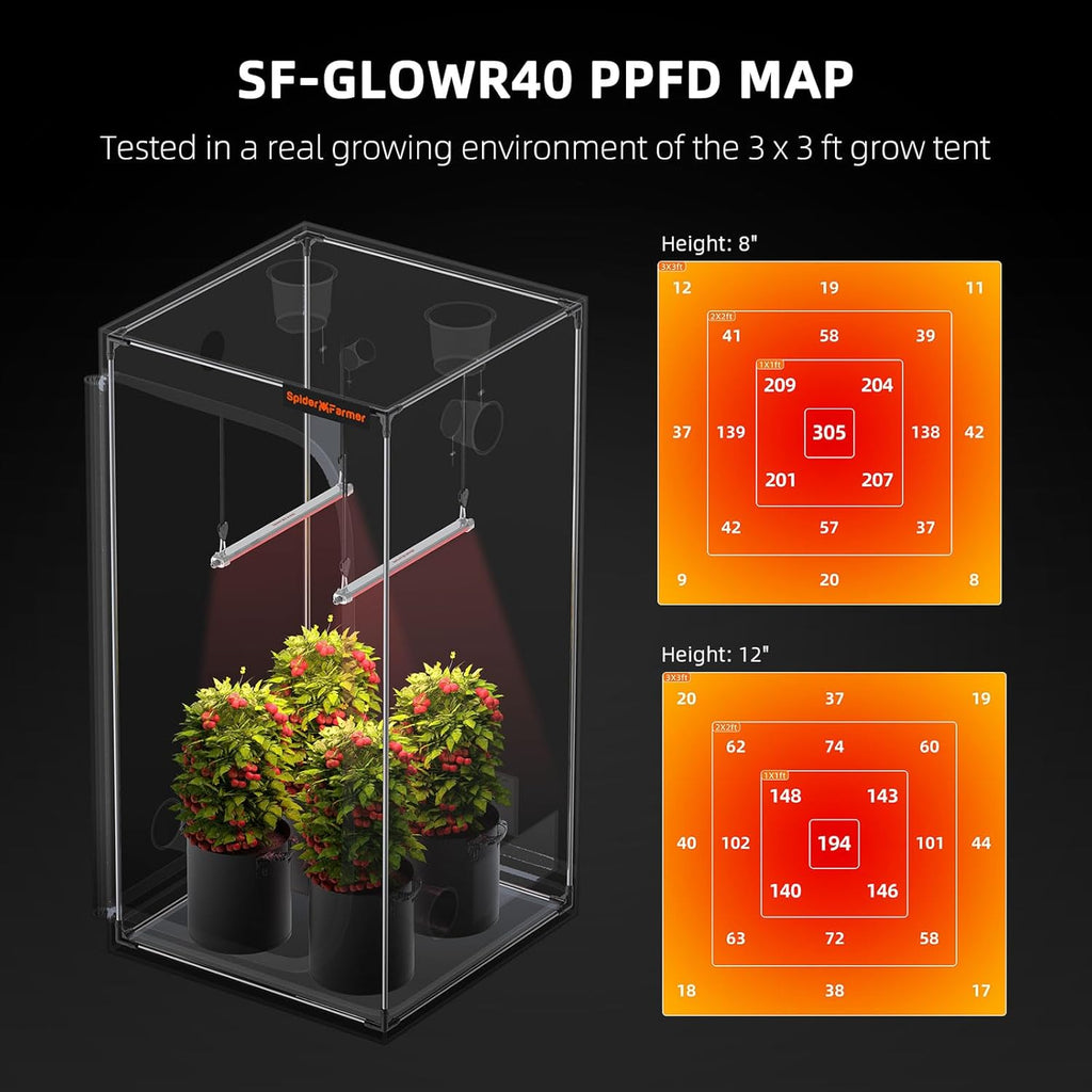 Spider Farmer GlowR40 LED Plant Grow Light, Deep Red Supplemental Lighting Bar 2ft, 650-665NM High Efficiency Growing for Indoor Plants Bloom Flower