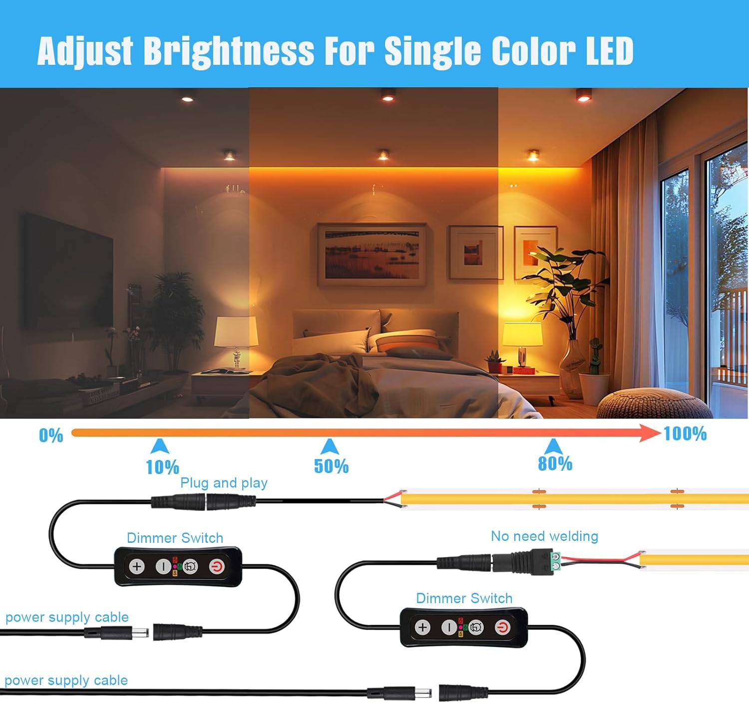 Aquarium Light Timer and Dimmer with 5.5mm x 2.1mm DC Barrel Connector, 6/10/12 Hour Modes, Adjustable 10-100% Brightness, Compatible with 12-24V DC LED Lights, 2 Pack