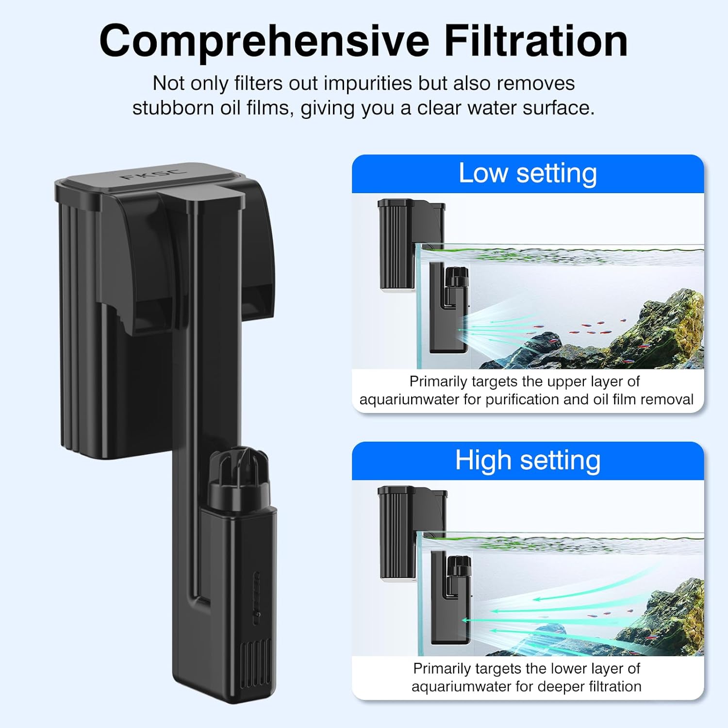 Hang On Back Aquarium Filter Up 10 Gallons Fish Tanks, 2-Stage Multi-Stage Filtration with Surface Skimmer, Ultra Quiet HOB Power Waterfall Filter for Freshwater