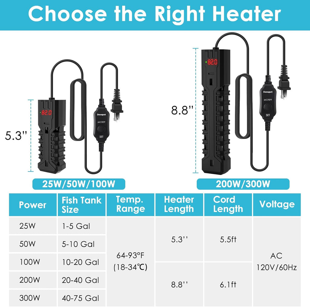 200W Aquarium Heater, Adjustable Fish Tank Heater, with Digital Display, Overheat Protection & Dry Run Protection, for 20-40 Gallon Water