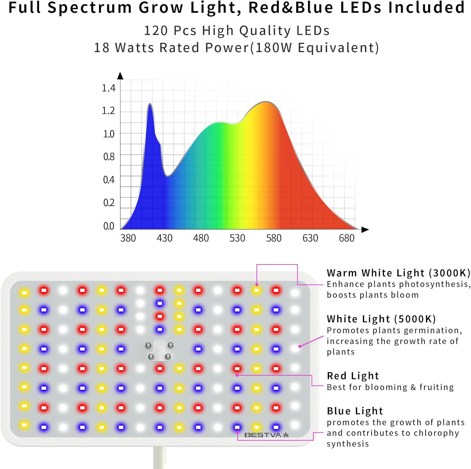 BESTVA 18W Grow Lights for Indoor Plants with Stand, Full Spectrum LED Plant Light for Indoor Plants,12-59 Inches Height Adjustable Growing Lamp with Auto On/Off Timer 4H/8H/12H, 4 Dimmable Brightnes