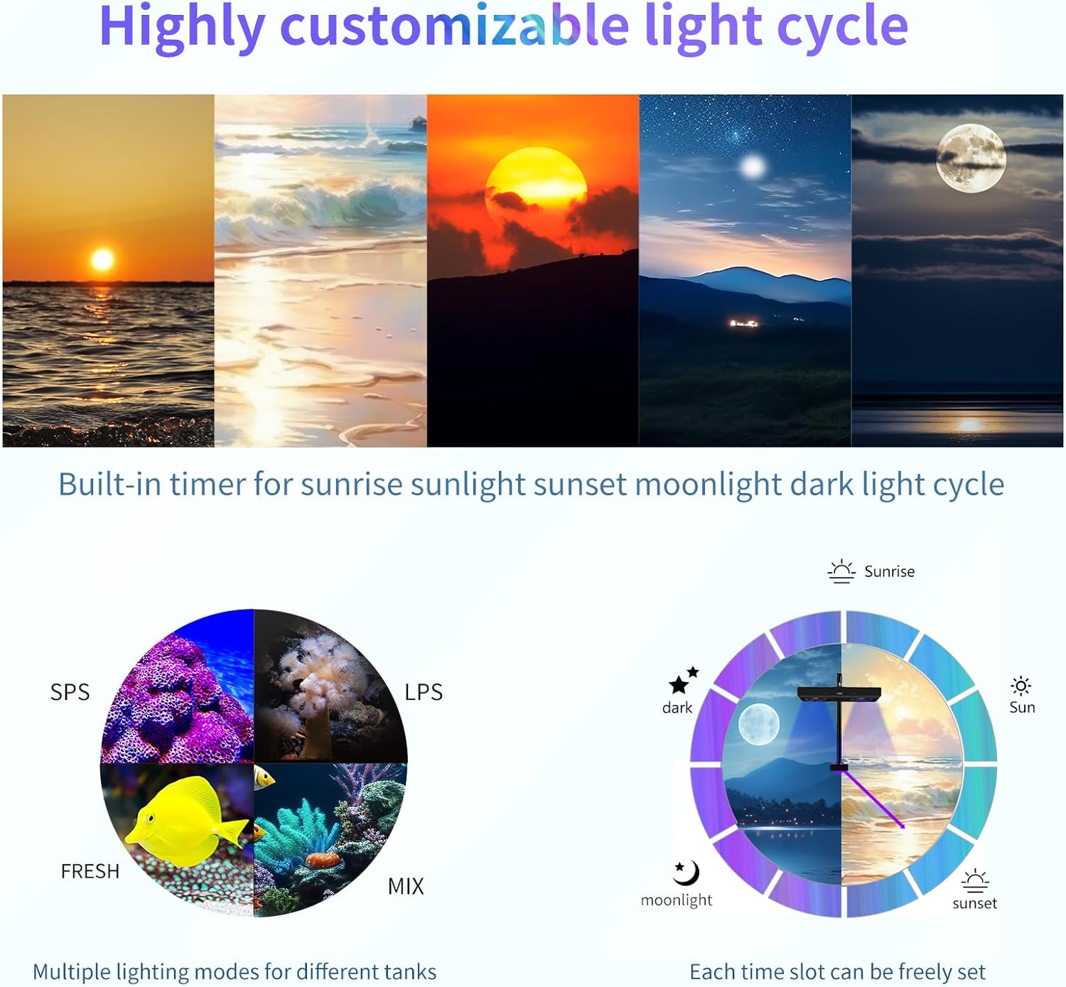 Aquarium Light- 140W Reef Light Wide Coverage Sunrise Sunset Moonlight Saltwater Lights for Coral with Master Slave Group Control & Timer & Screen