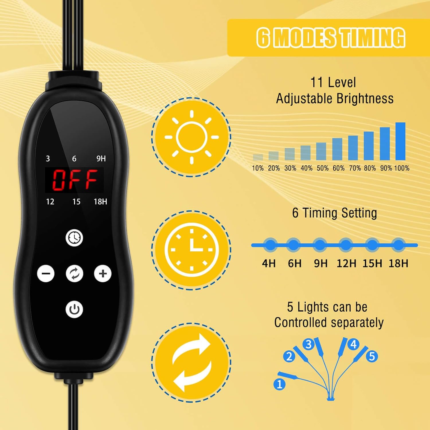 LED Grow Lights for Indoor Plants 5 Heads 450 LEDs Full Spectrum, Plant Lights for Indoor Growing with Stand, Plant Grow Lights with Auto 3/6/9/12/15/18H Timer for Indoor Tall Plants.