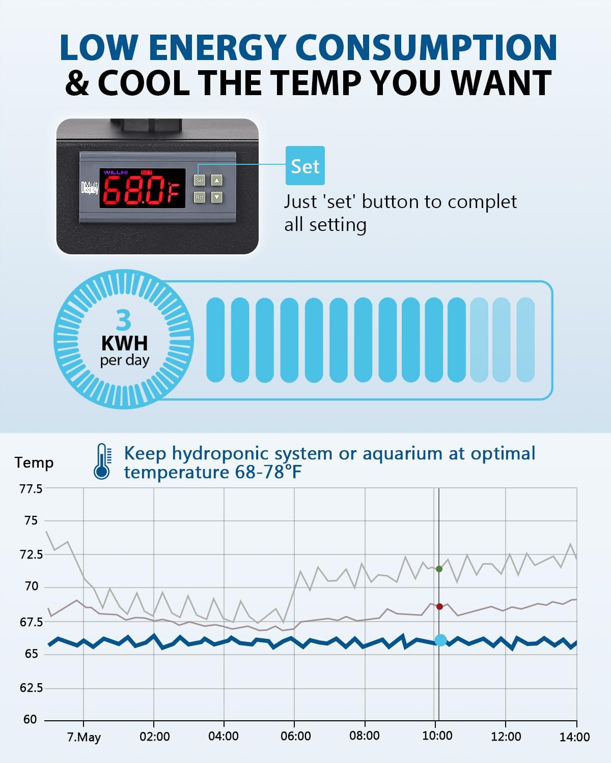 BAOSHISHAN Aquarium Chiller 26gal Aquarium Cooler 1/13 HP Water Chiller for Aquarium with Compressor Refrigeration Quiet Design Chiller for Fish Tank Axolotl