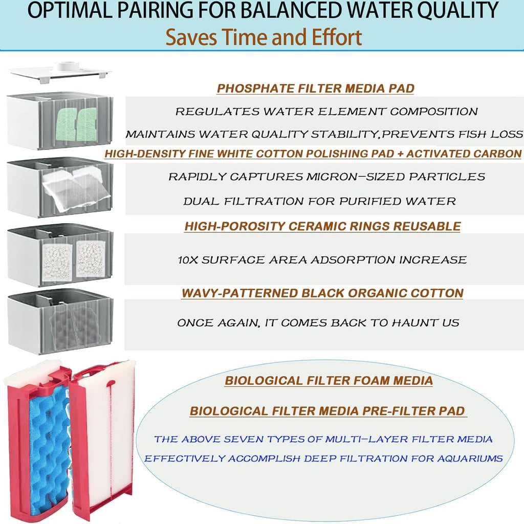 42 Pack Filter Media Kit for Fluval 406/407 Canister Filters - 2 Full Replacement Sets, High Porosity Bio Foam, Ceramic Rings, Activated Carbon & Polishing Pads